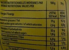 Allergens
