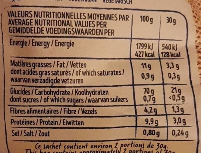 Allergens