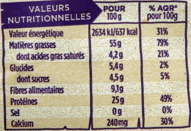 Allergens