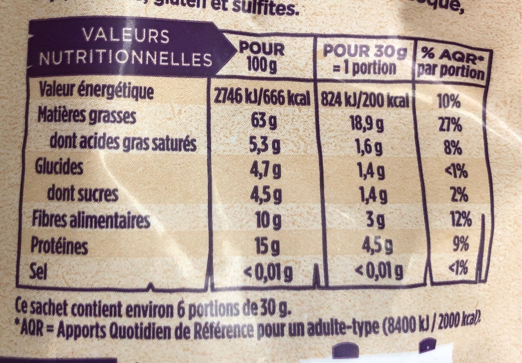 Allergens