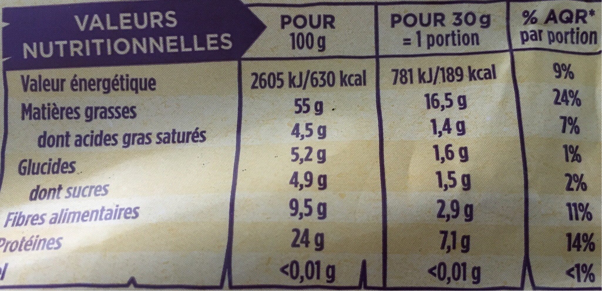 Allergens