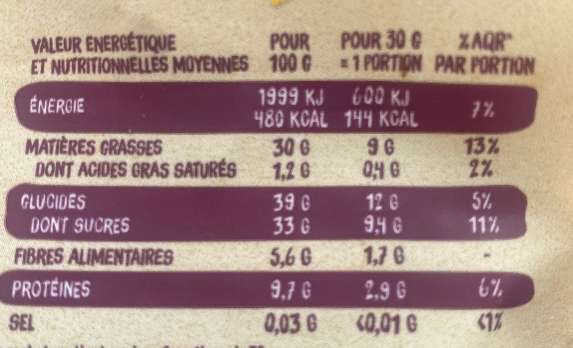 Allergens