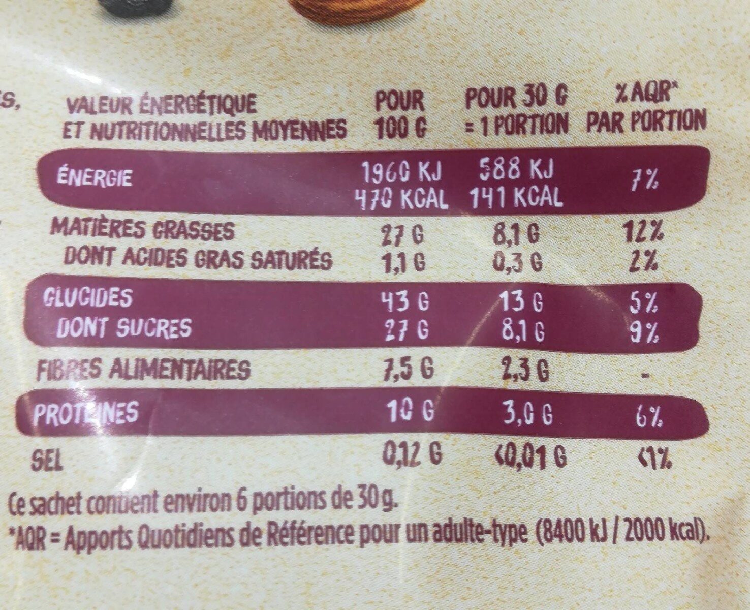 Allergens
