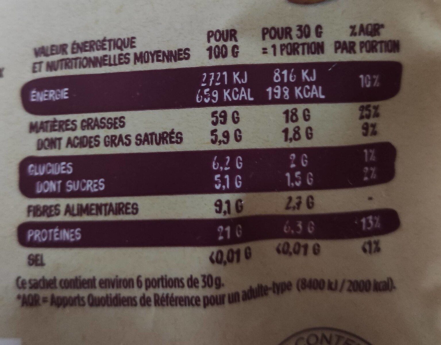 Allergens