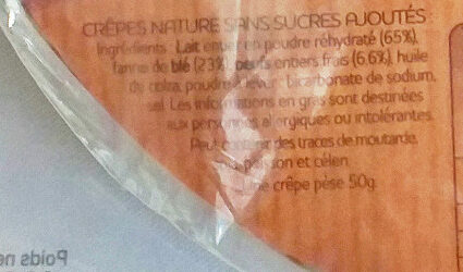 Additives