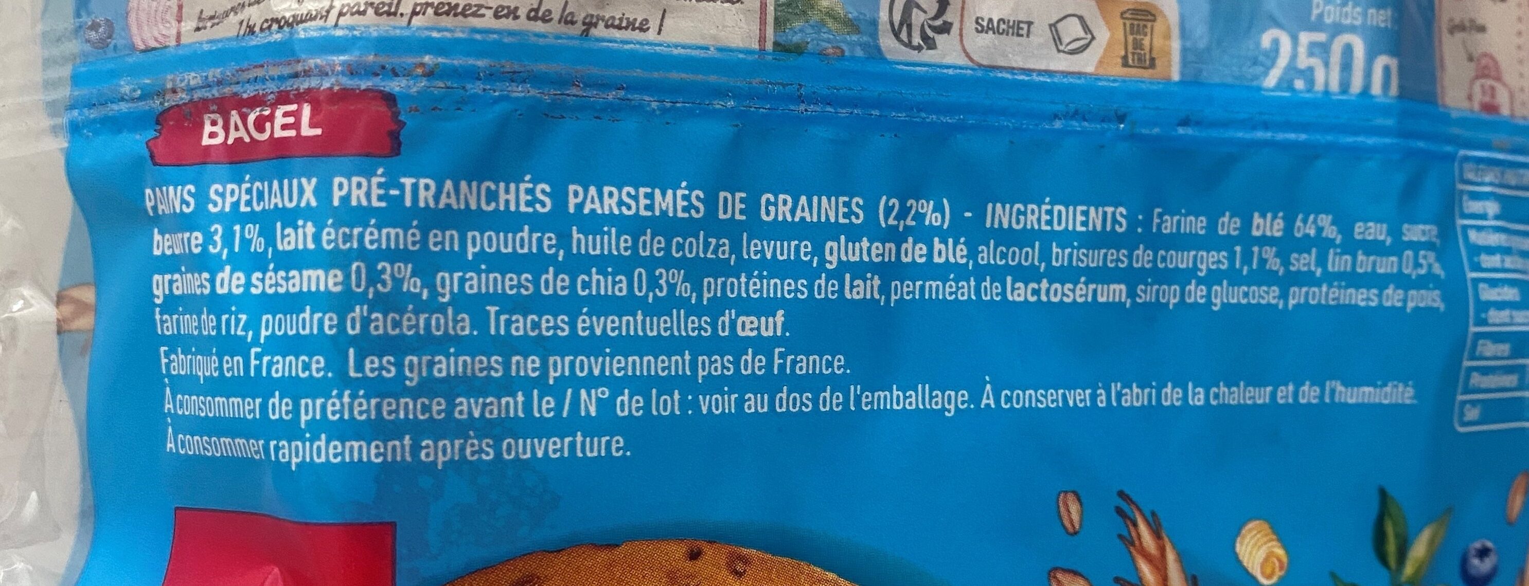 Additives