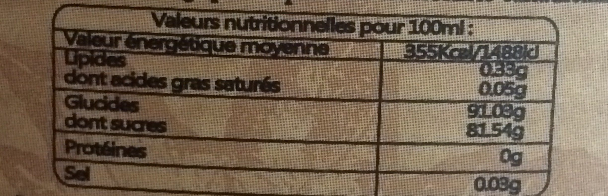 Additives