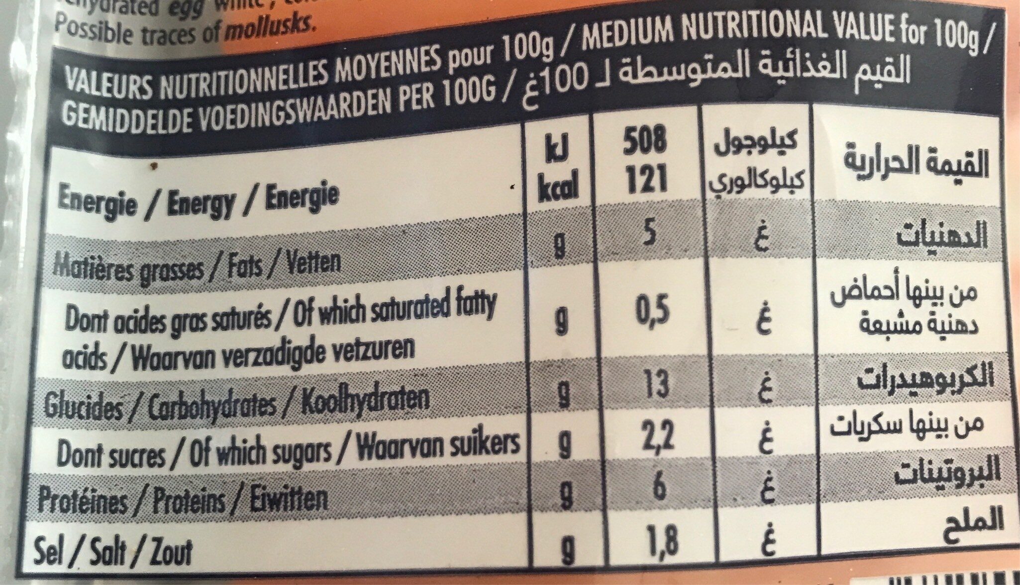 Allergens