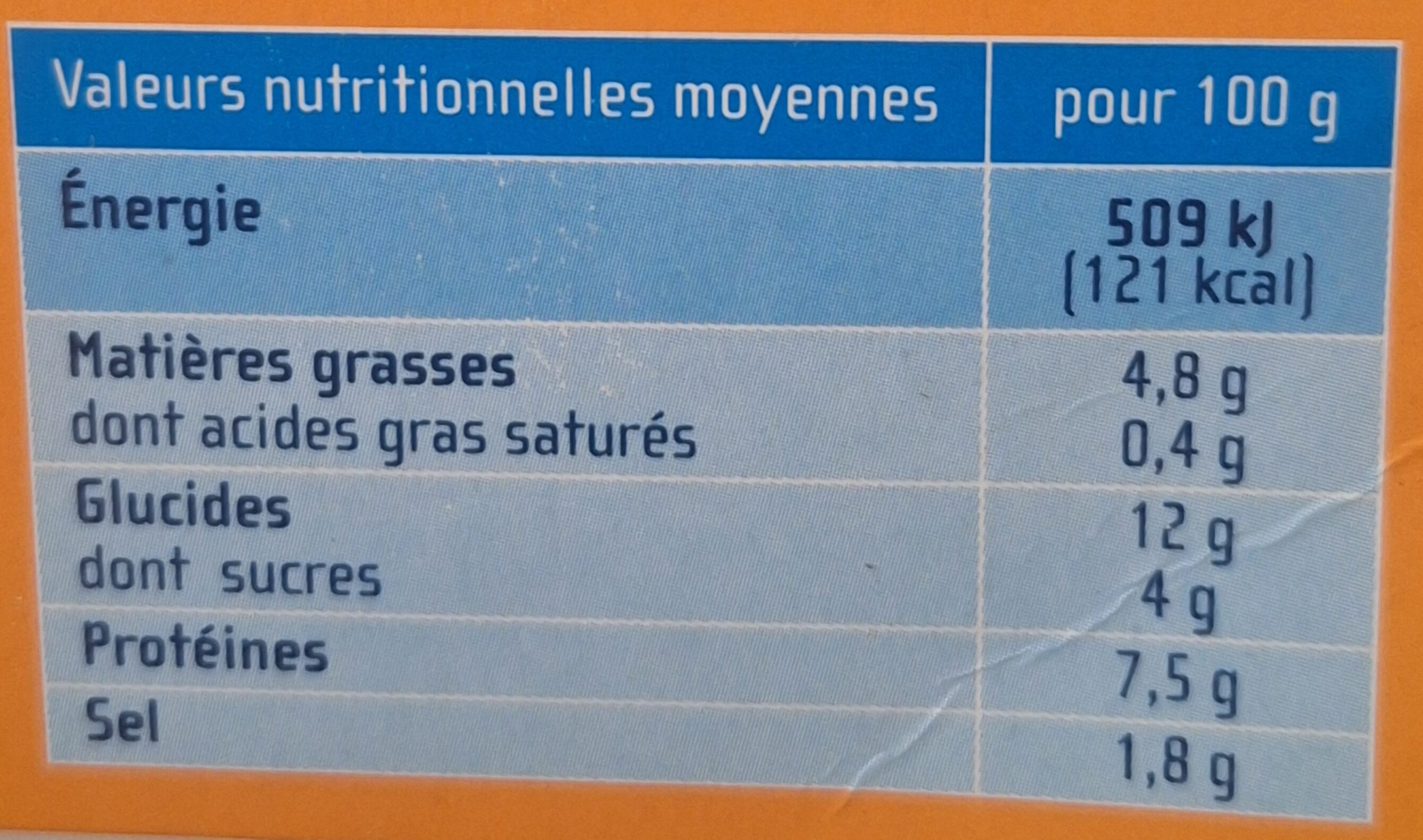 Allergens