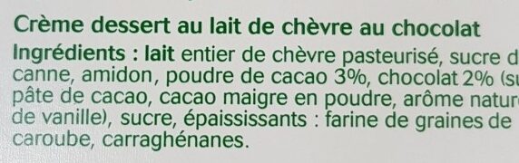 Additives