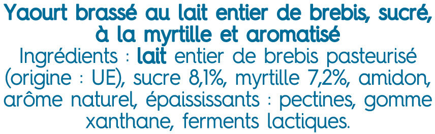 Additives