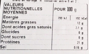 Allergens