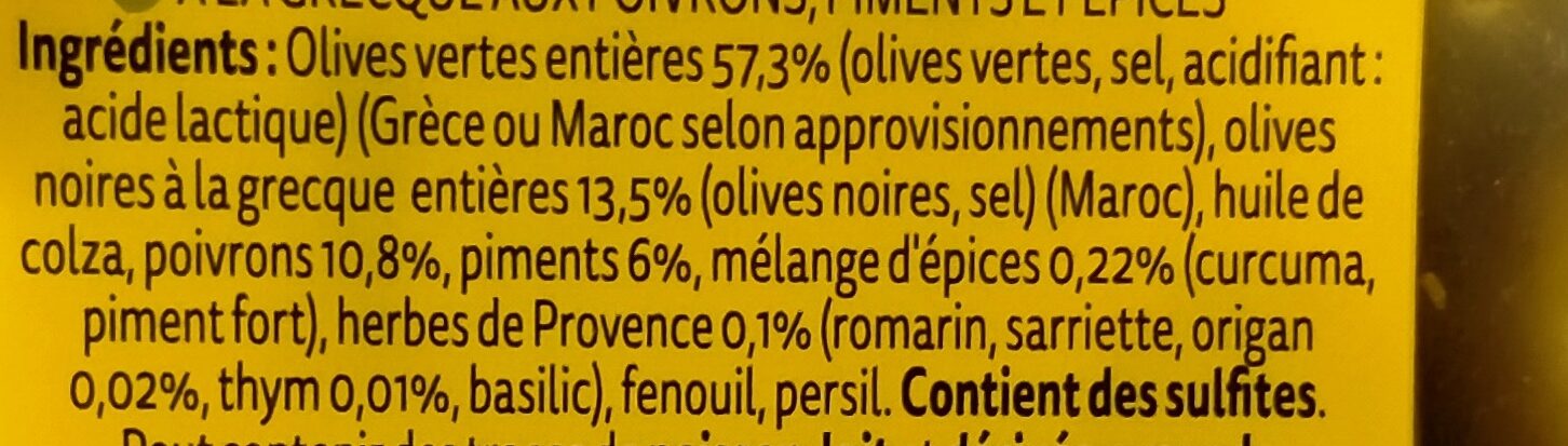 Additives
