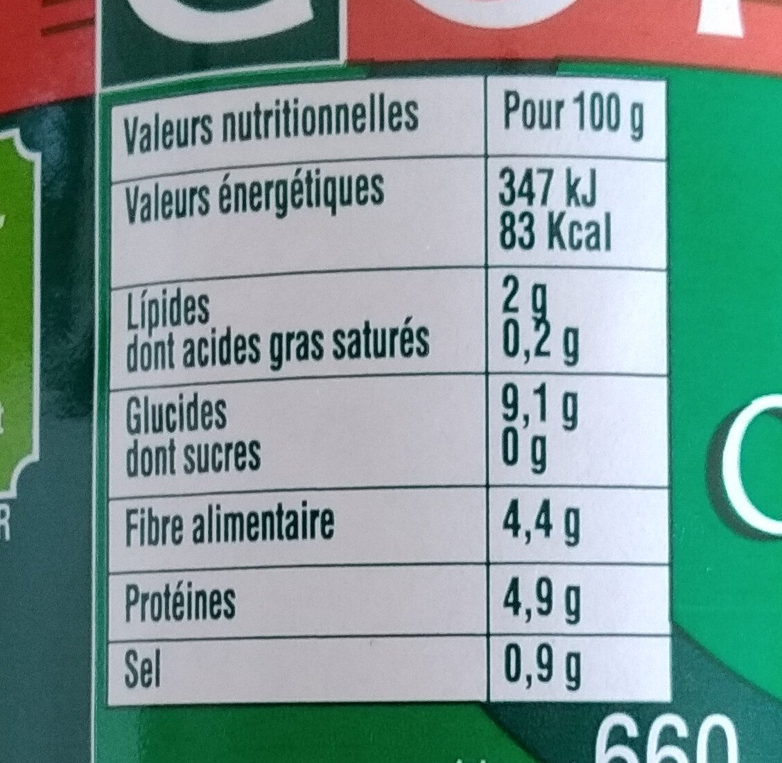 Allergens