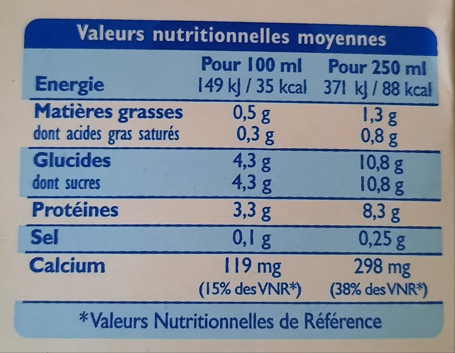 Allergens