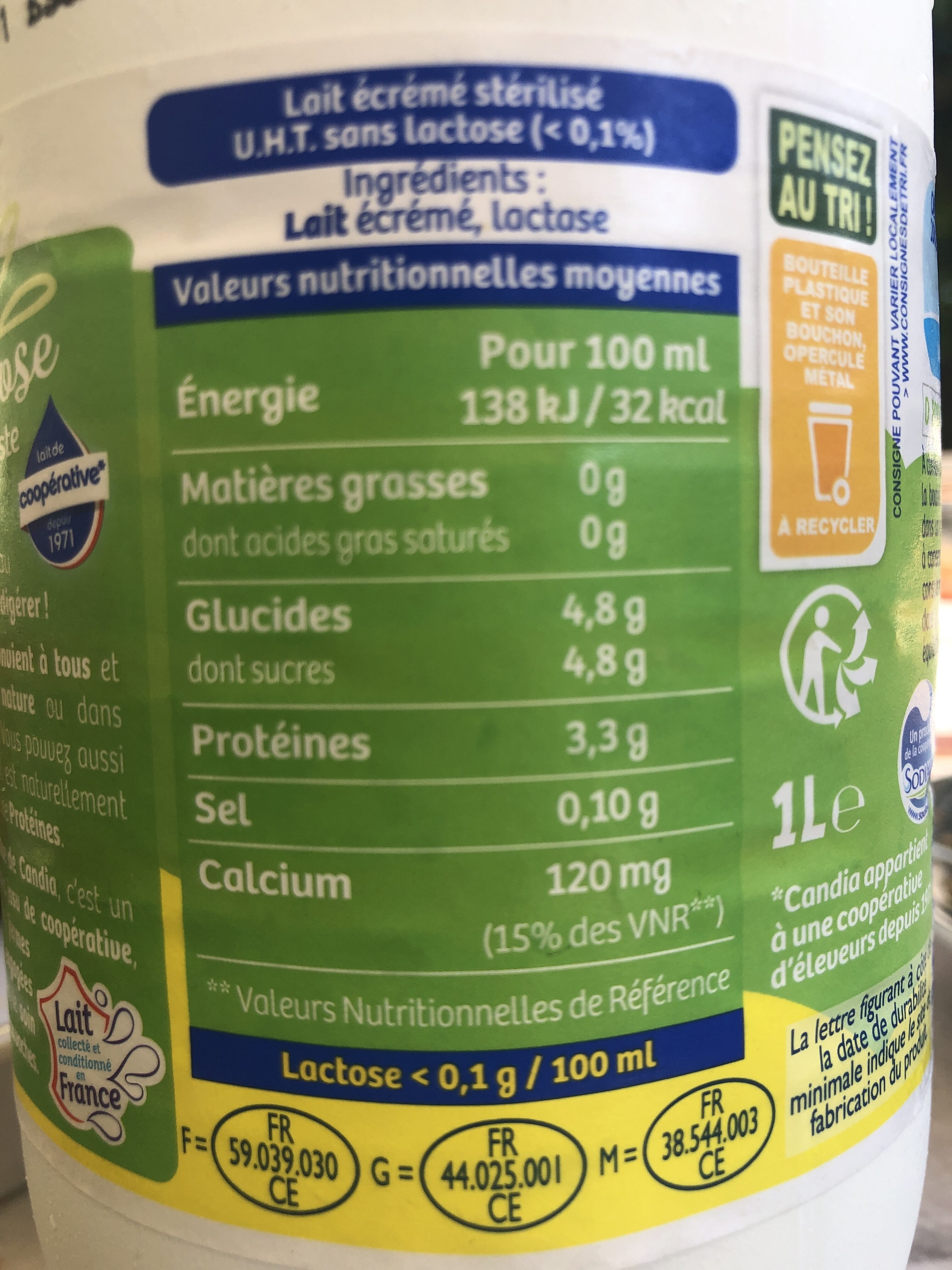 Additives