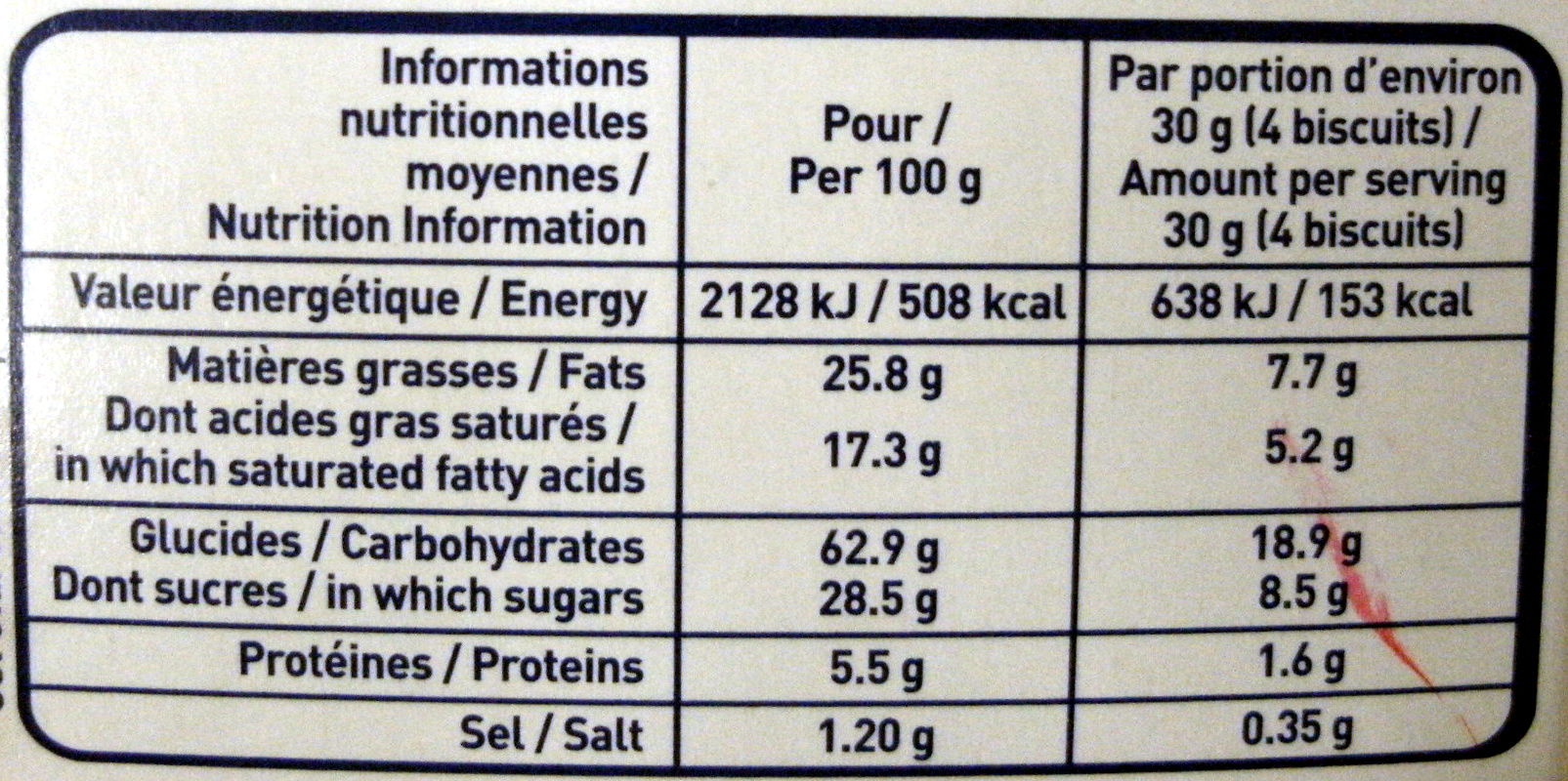 Allergens