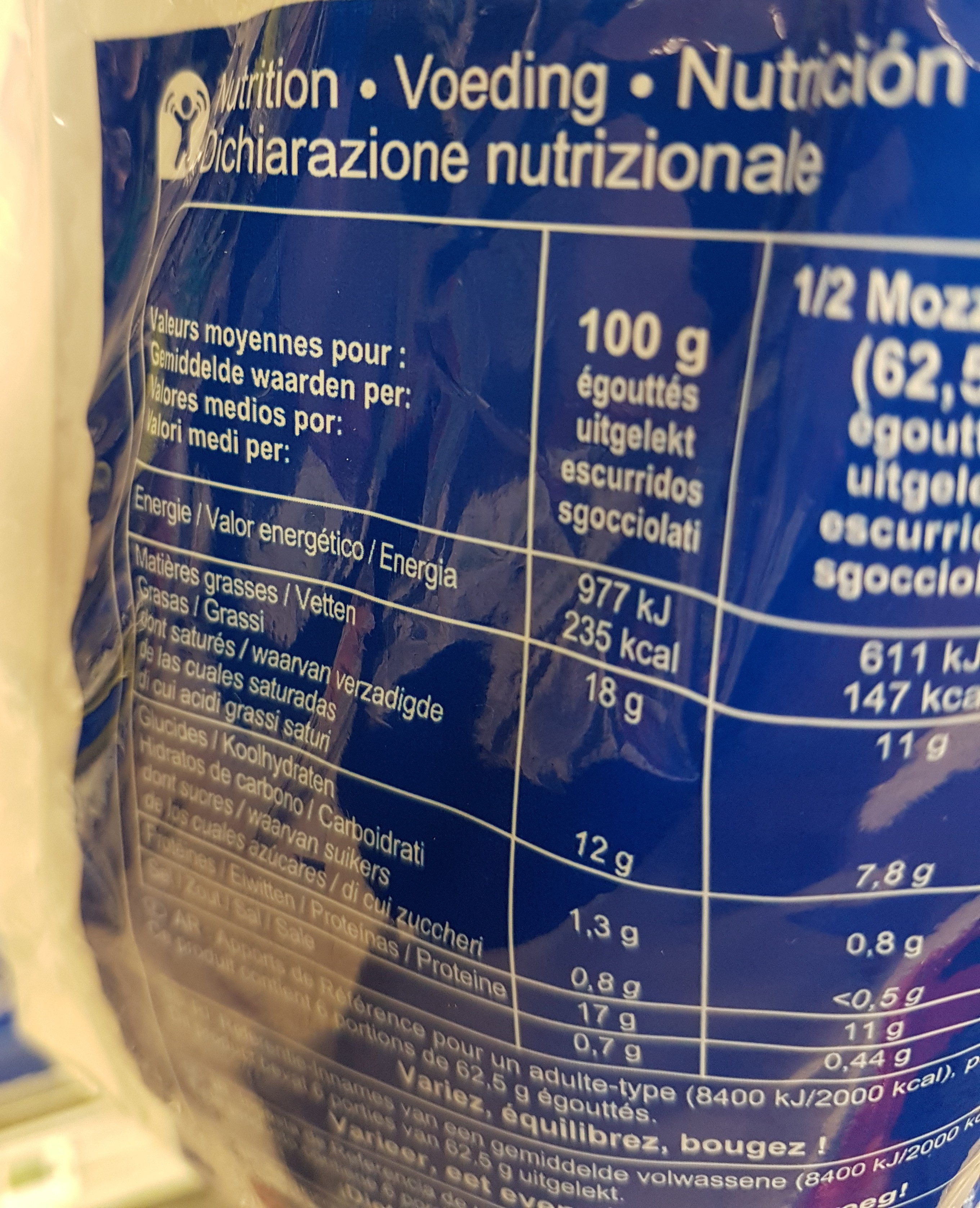 Additives