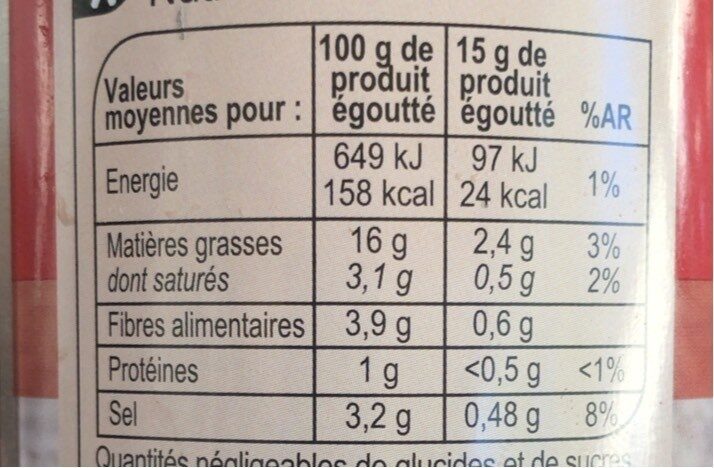 Allergens