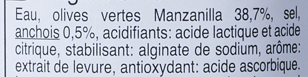 Additives