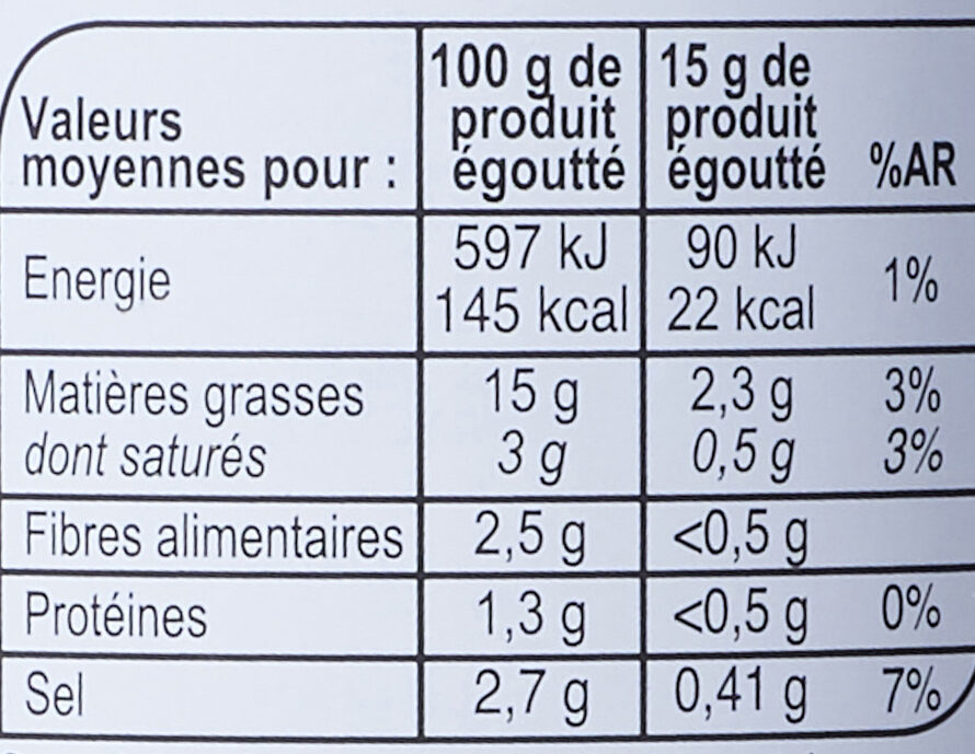 Allergens
