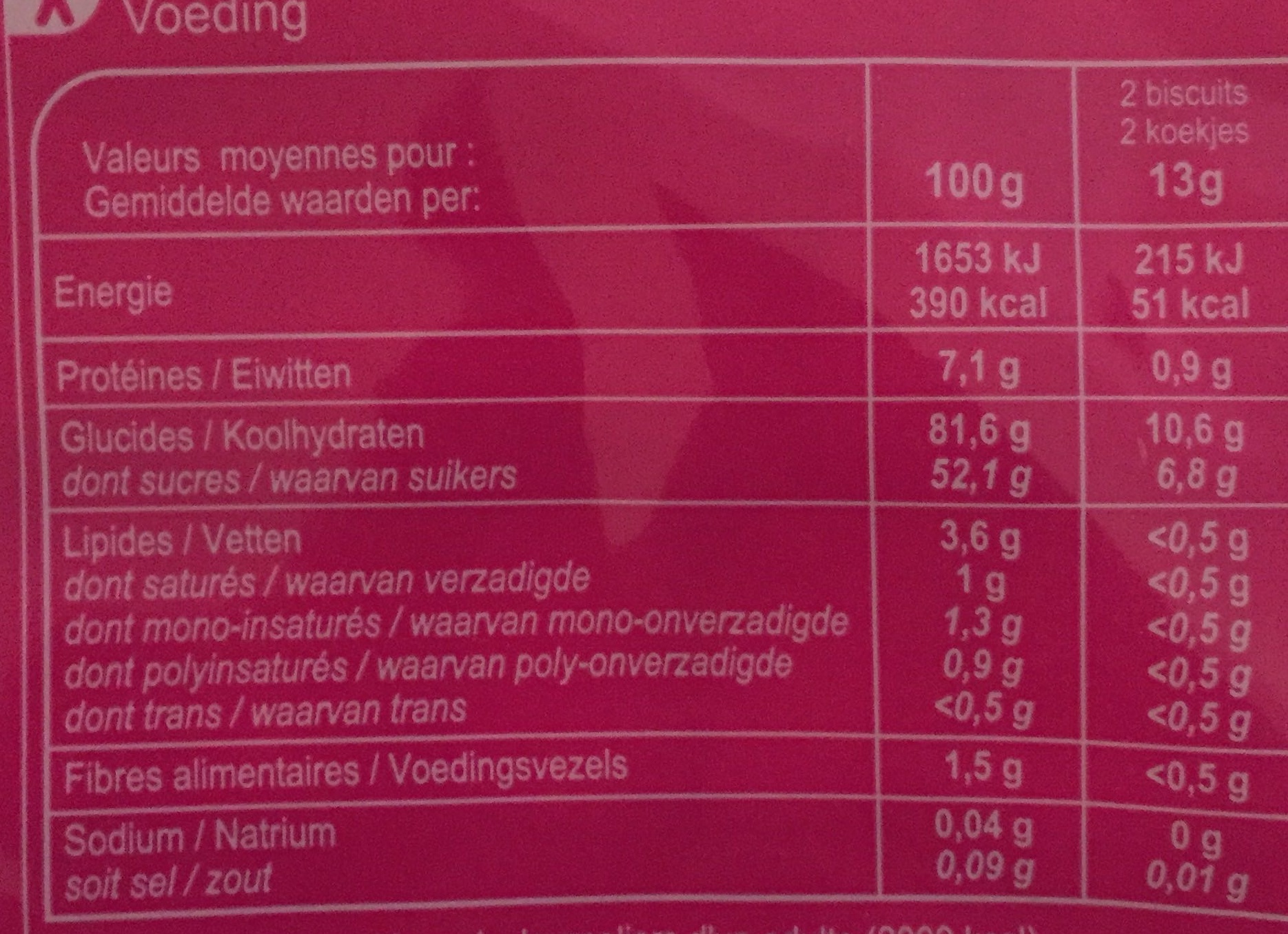 Allergens
