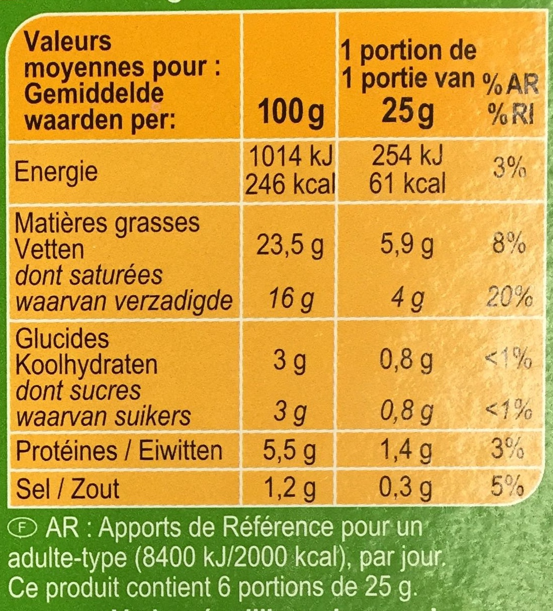 Allergens