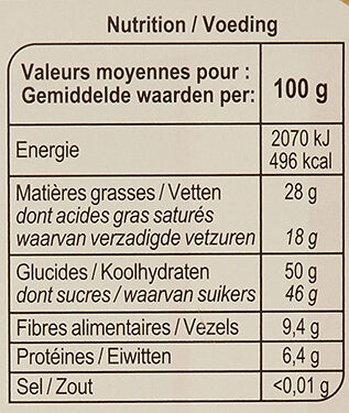 Allergens