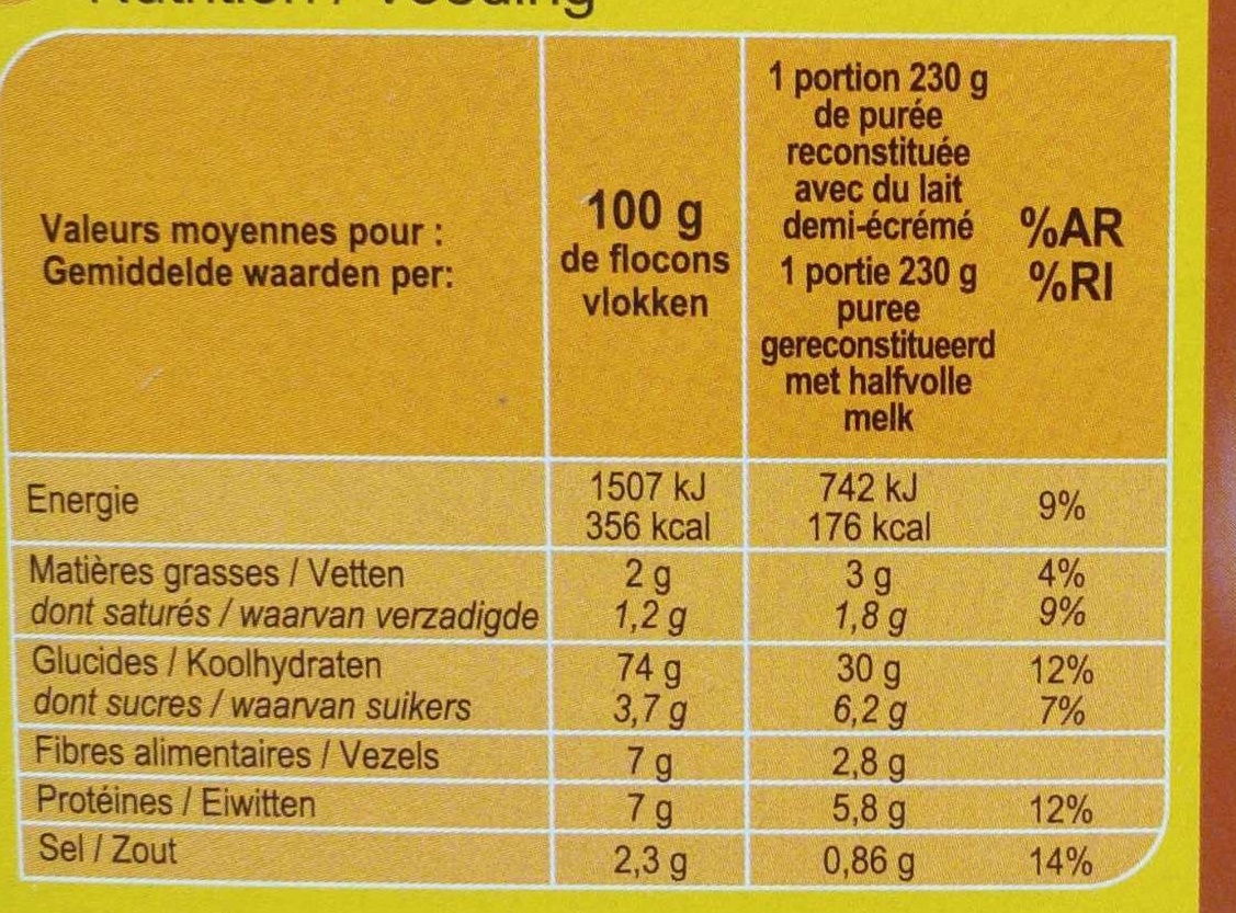 Allergens
