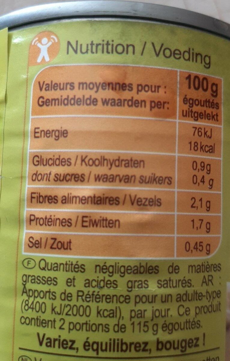 Allergens