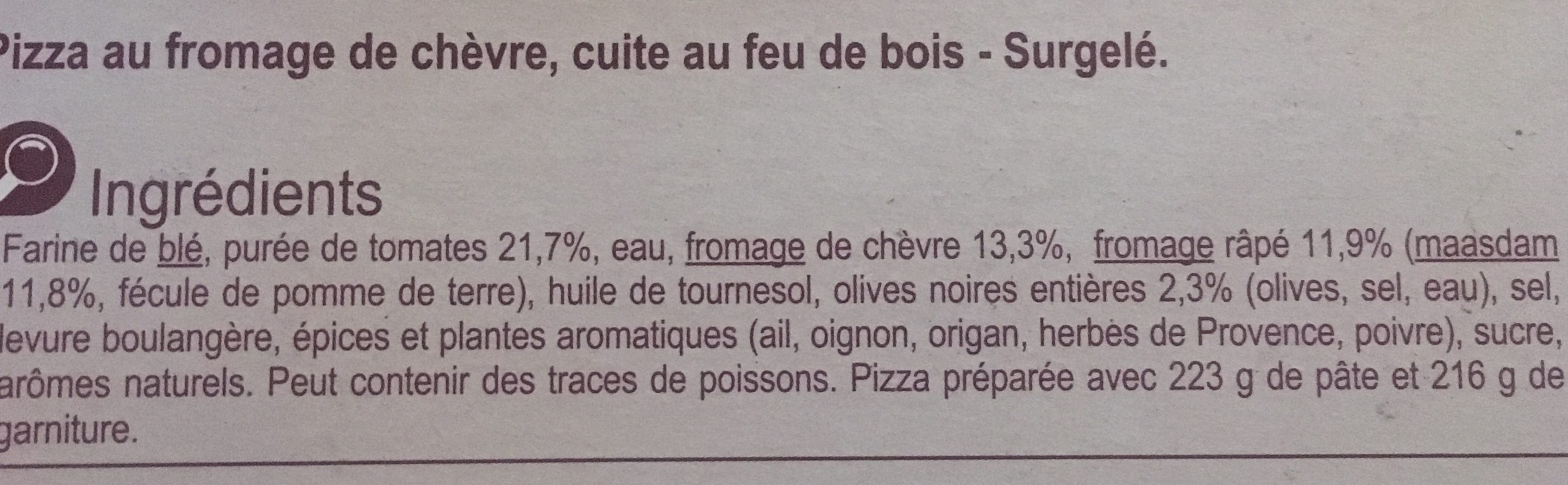 Additives