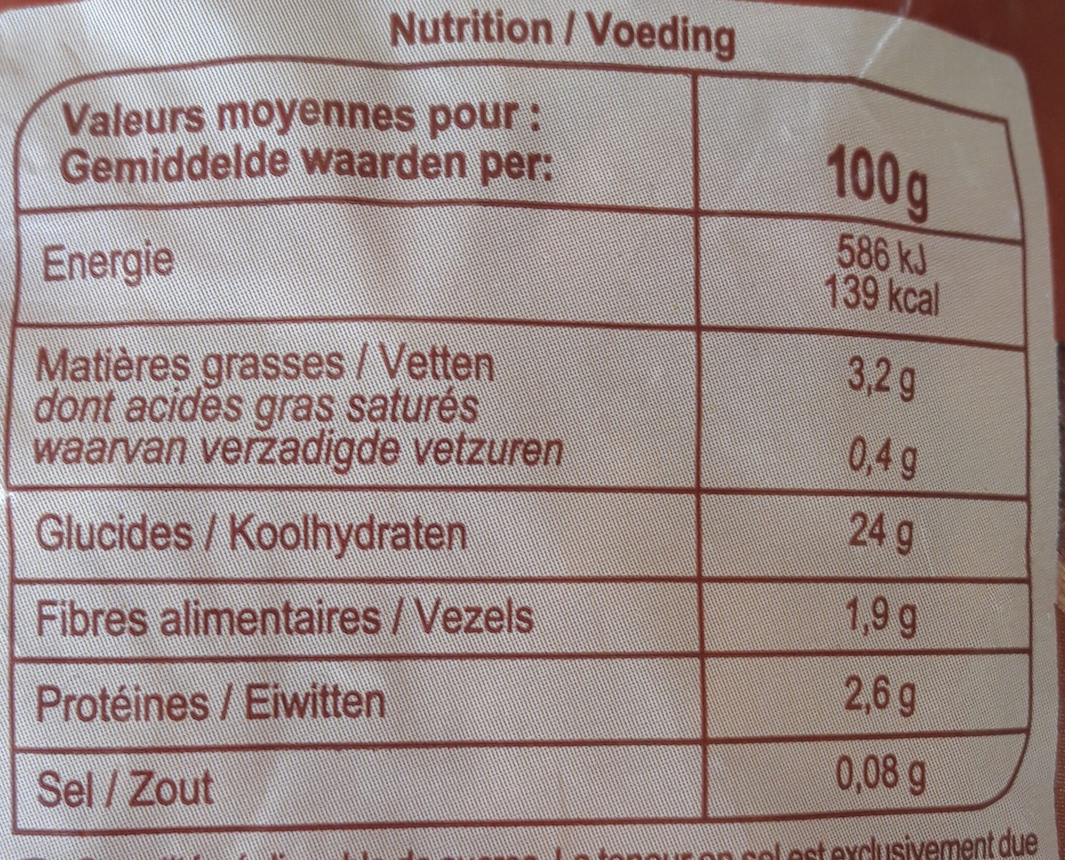 Allergens