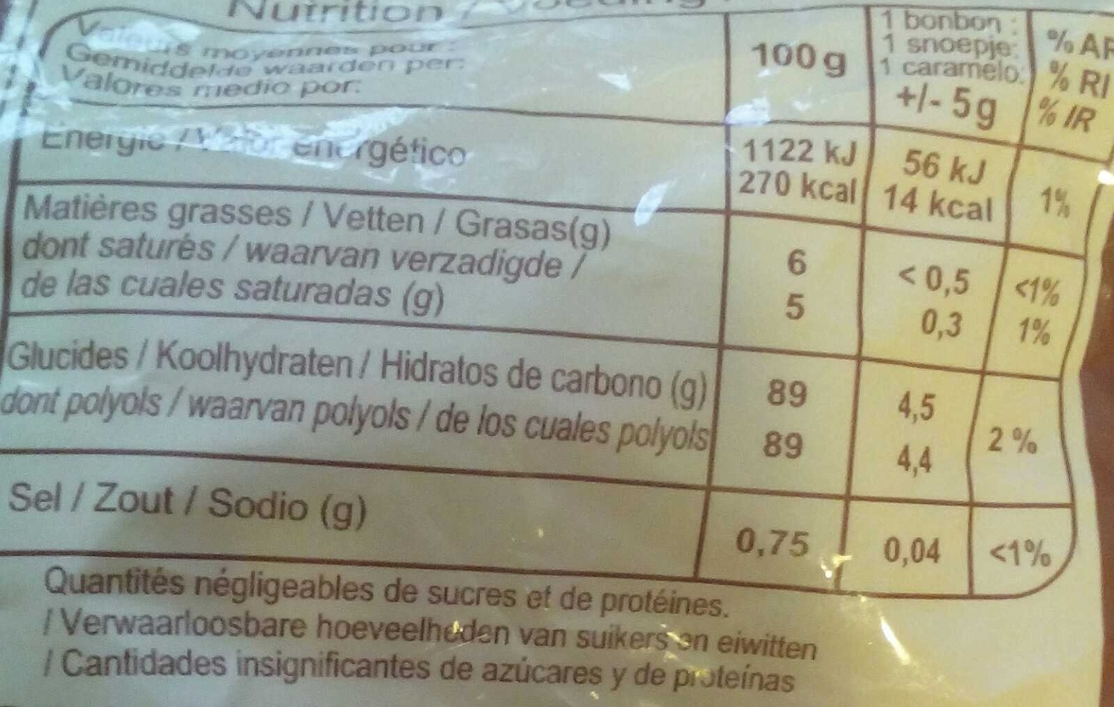 Allergens