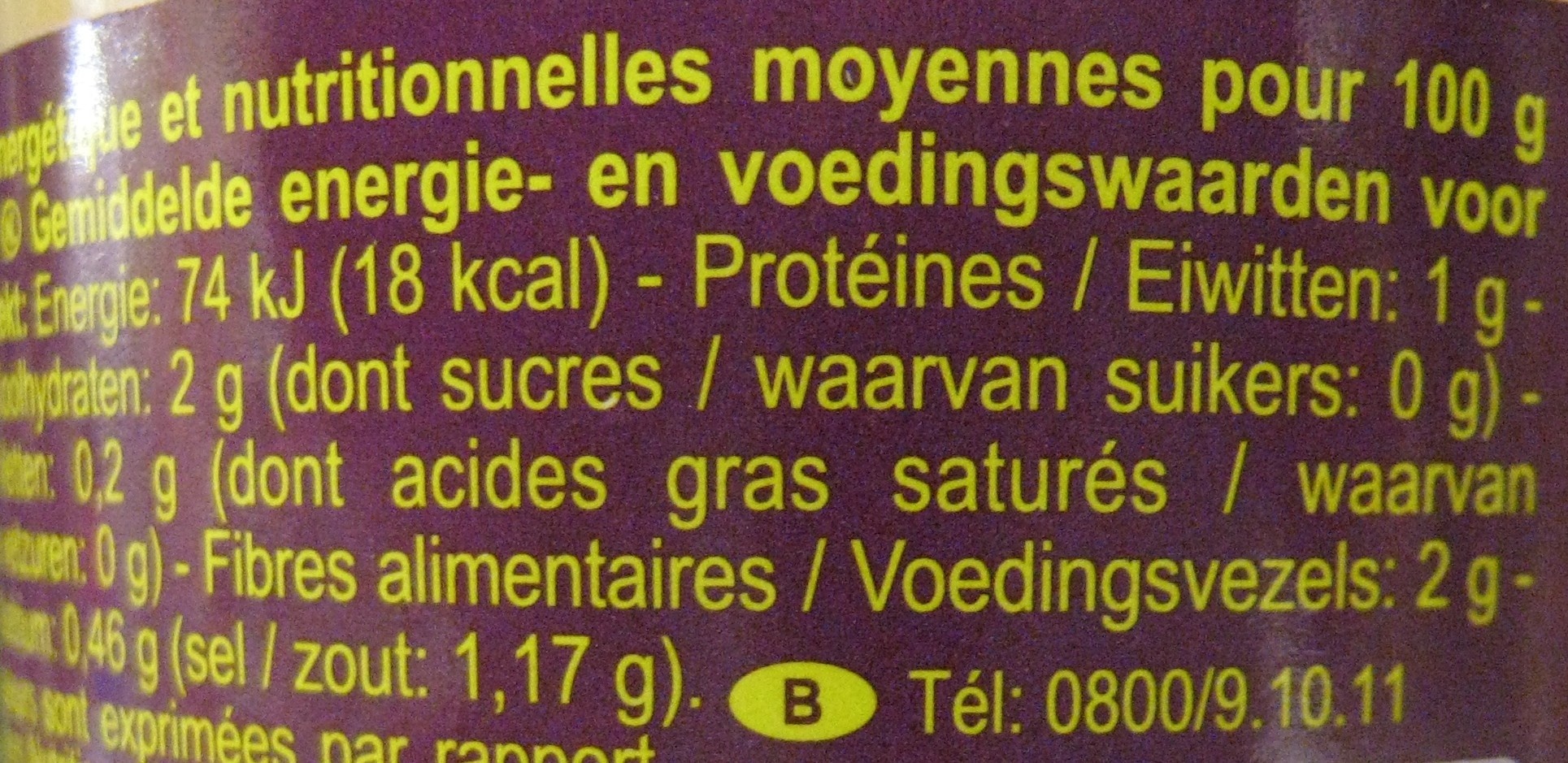 Allergens