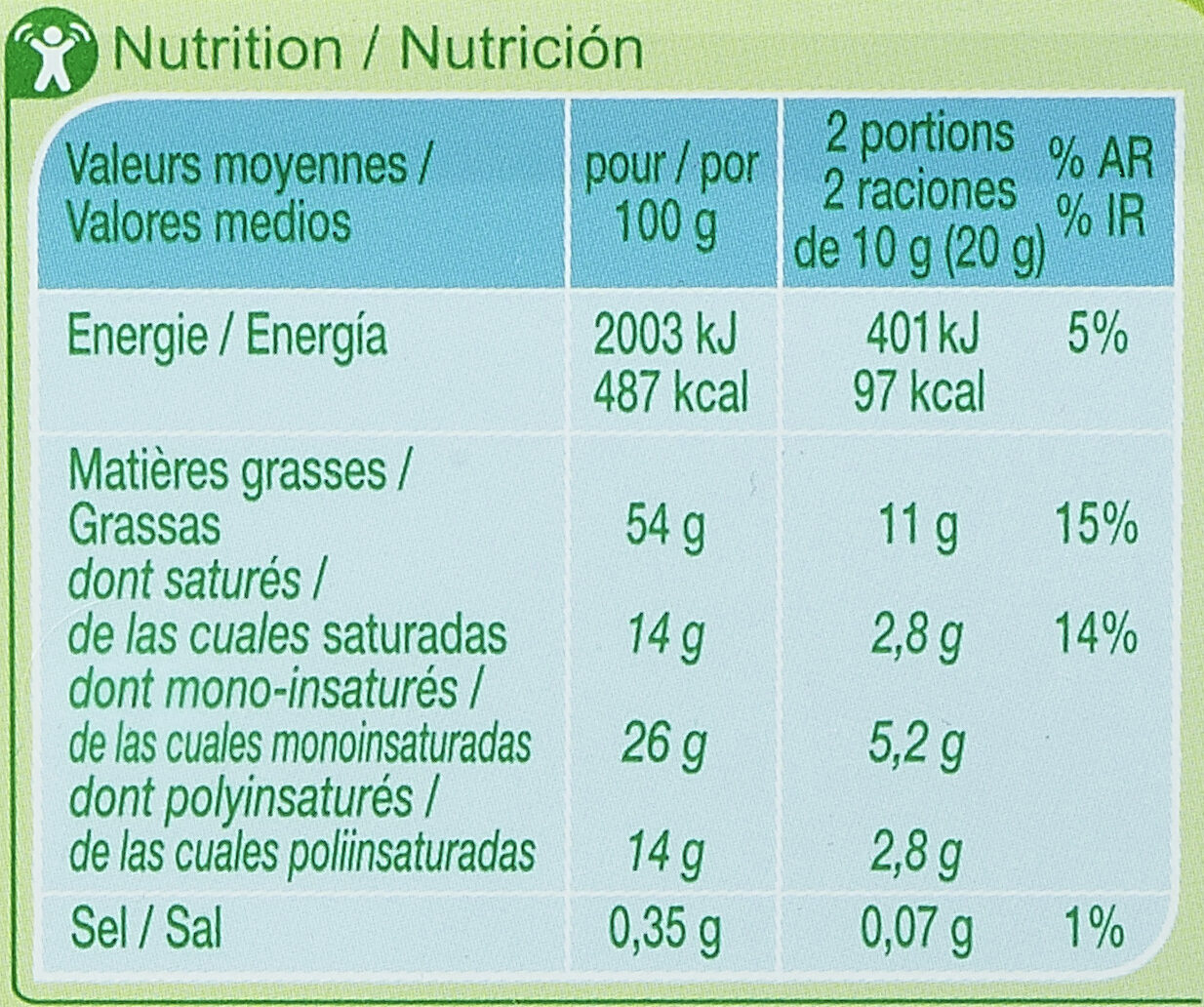 Allergens