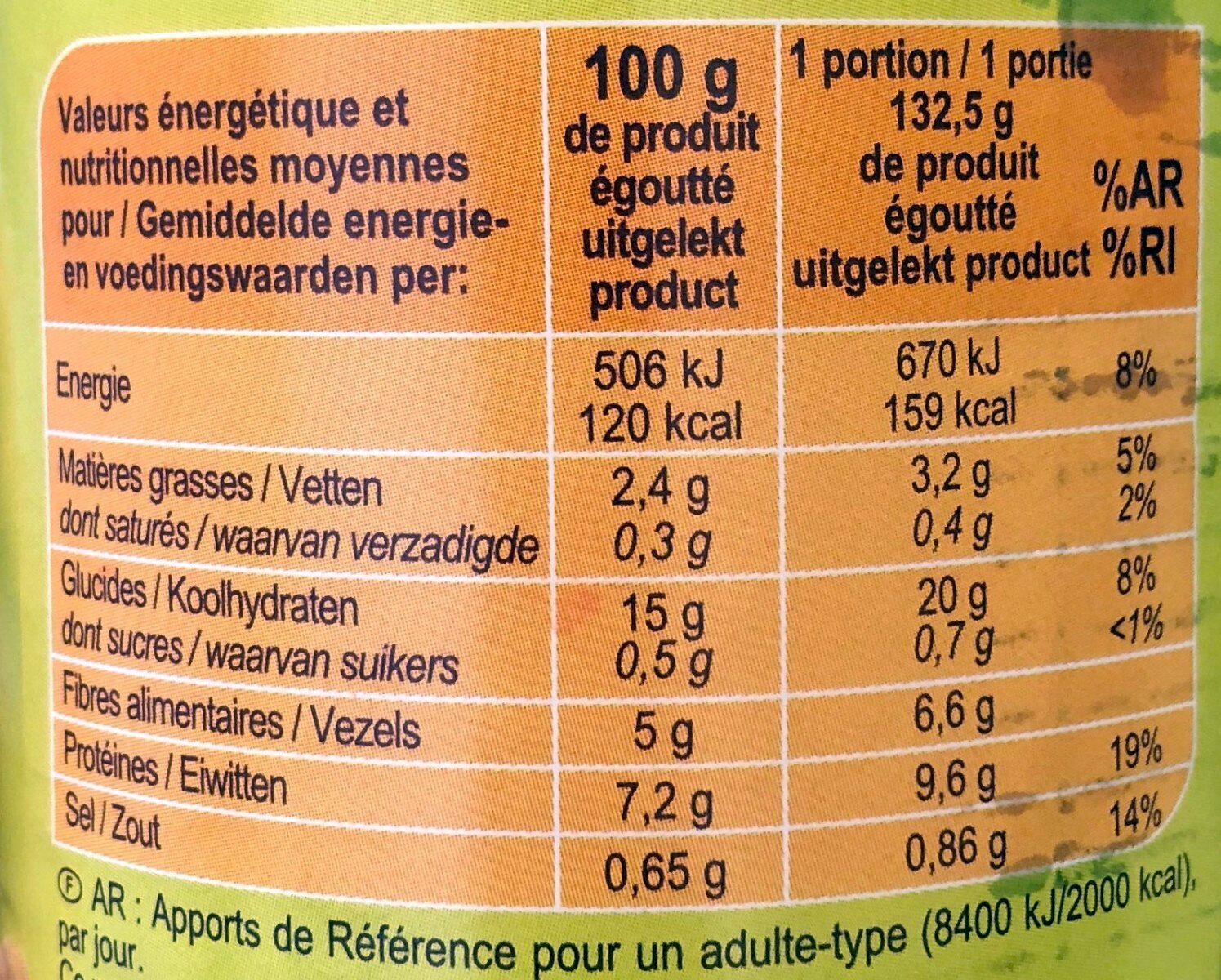Allergens