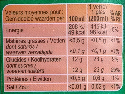 Allergens