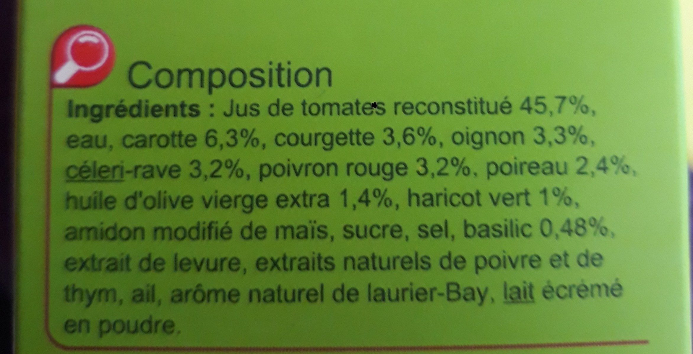 Additives