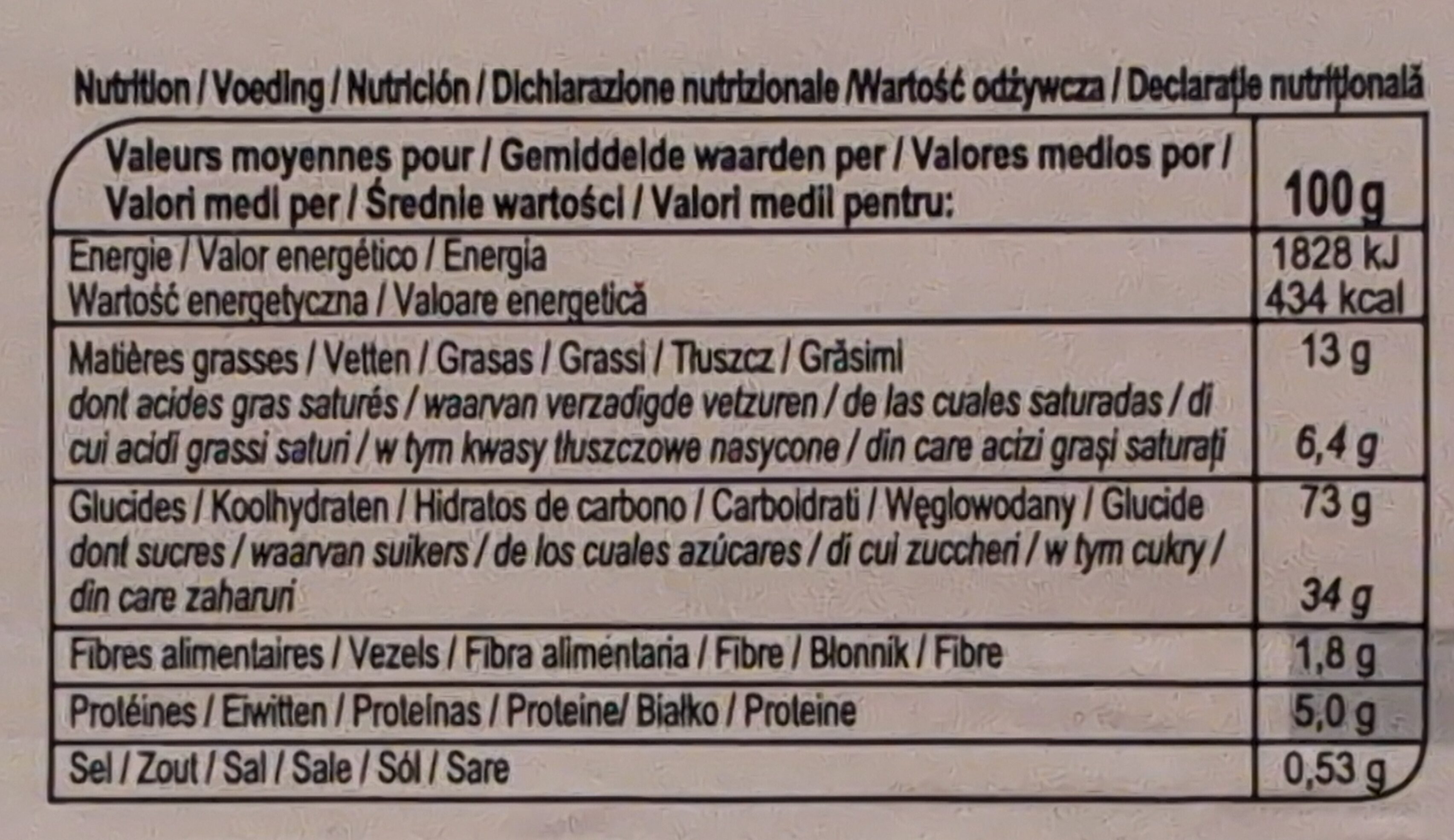 Allergens