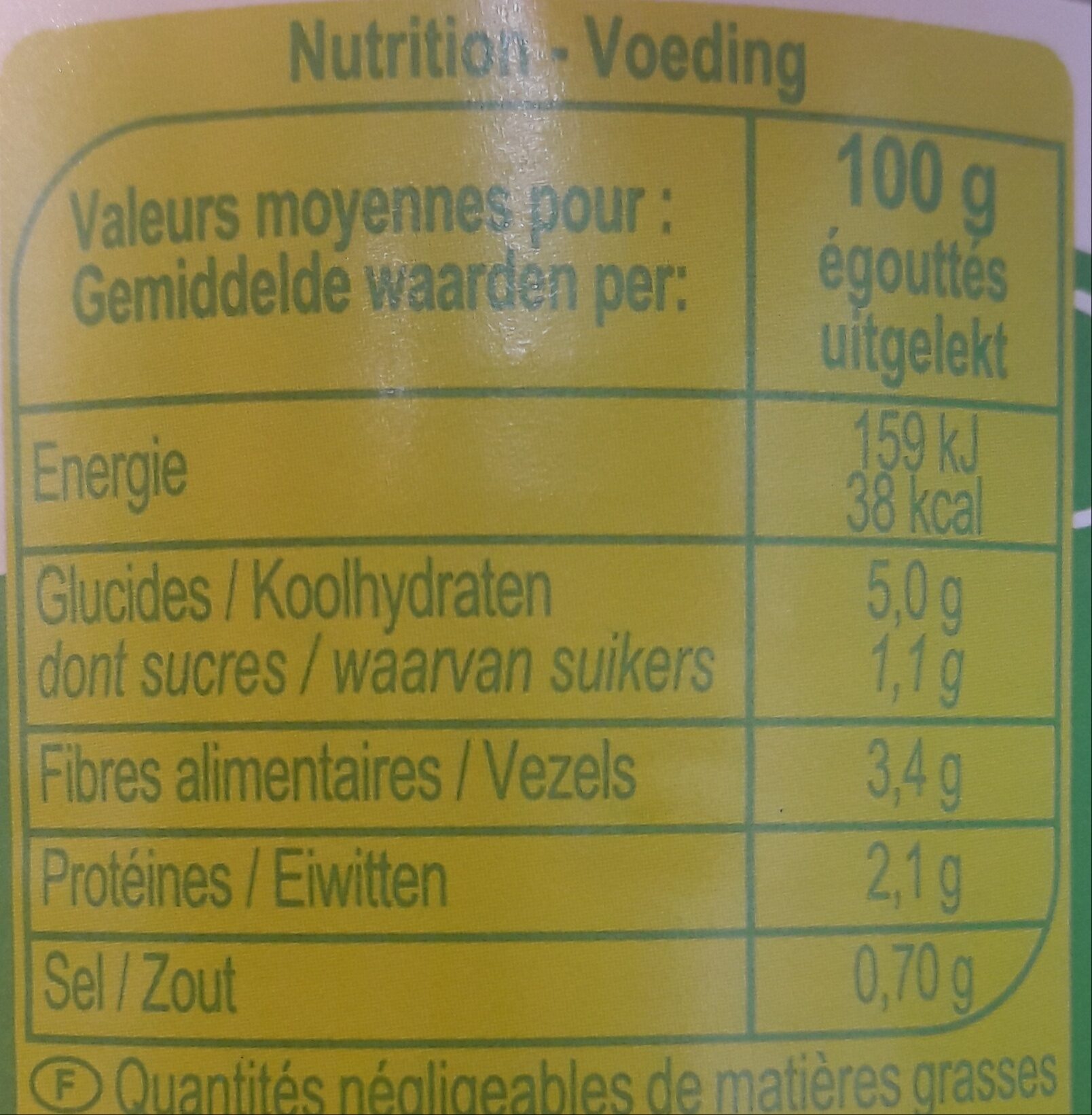 Allergens