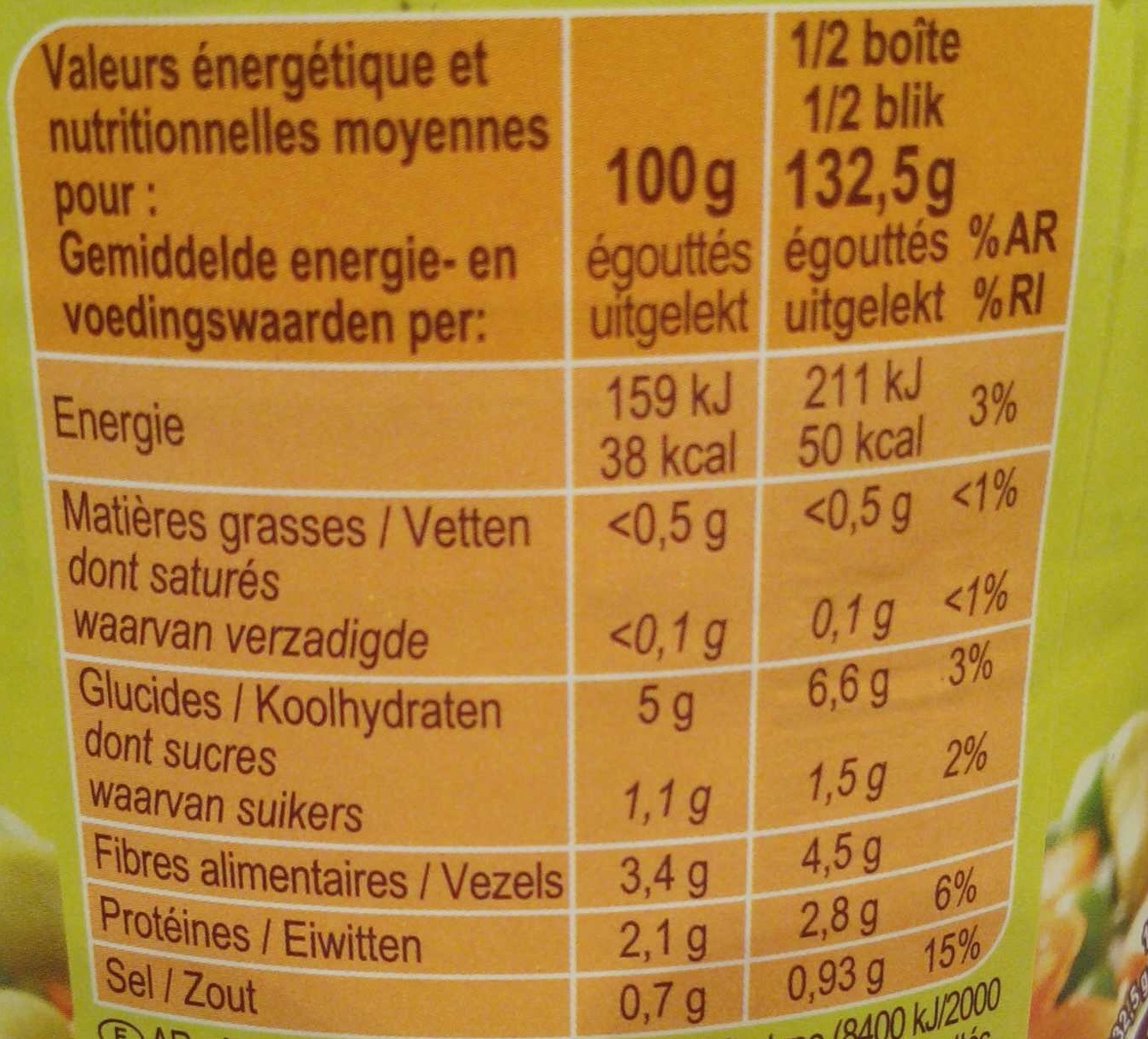 Allergens