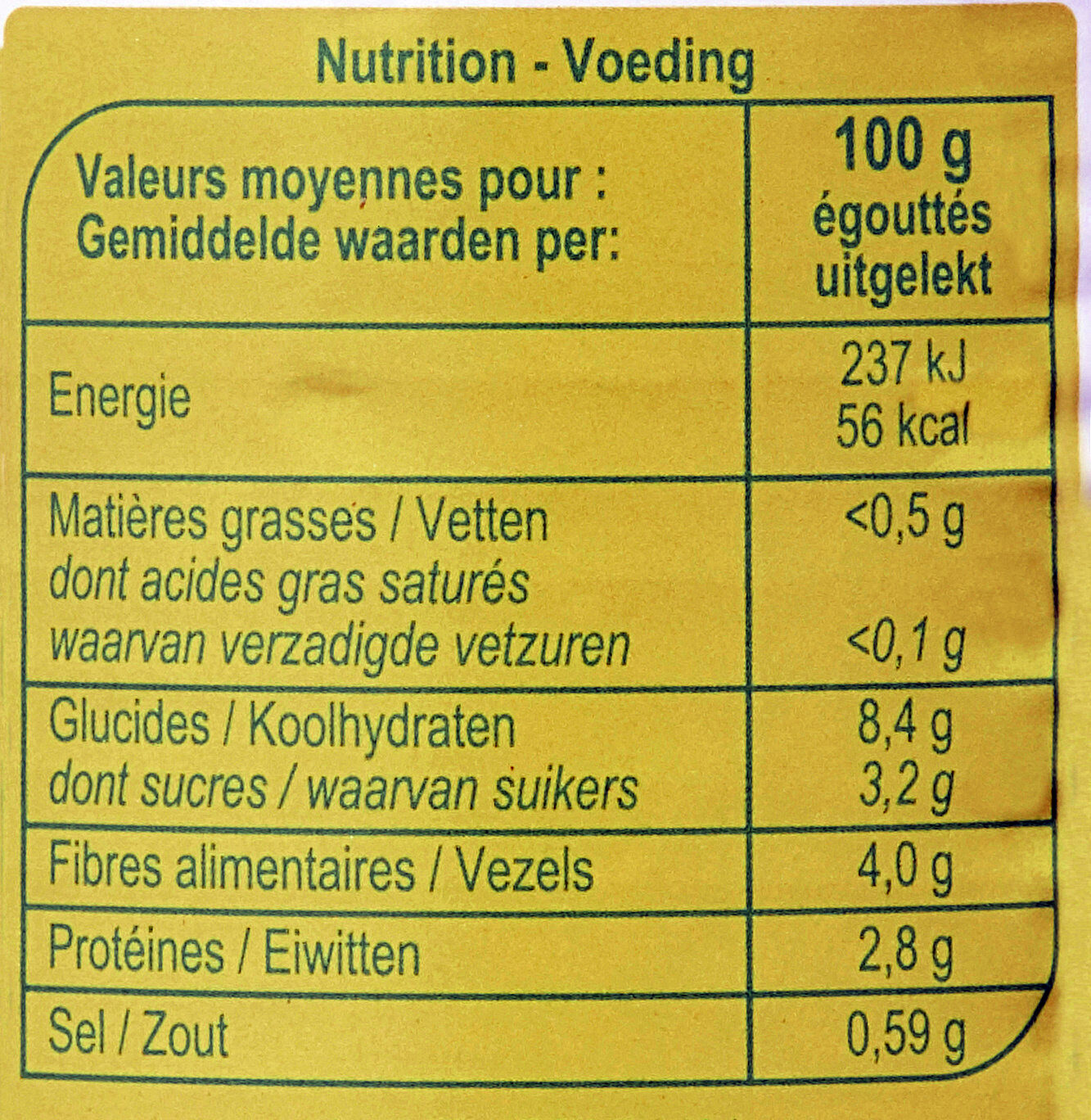 Allergens