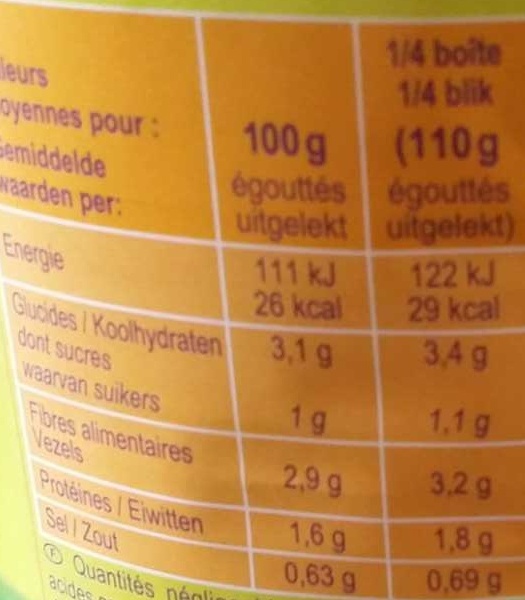 Allergens
