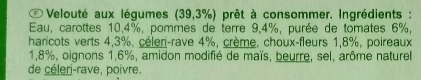 Additives