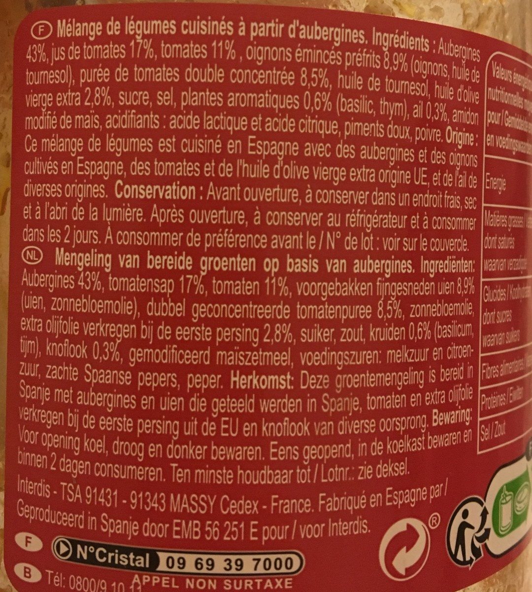 Additives