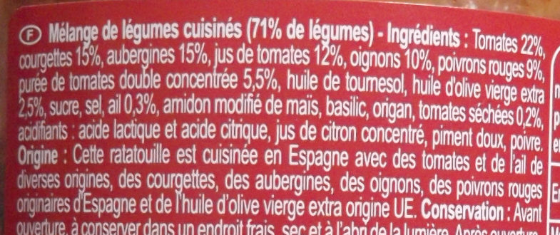 Additives