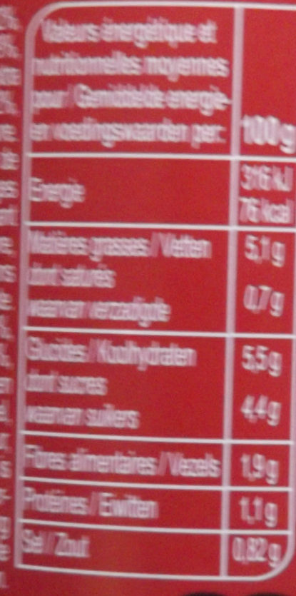 Allergens