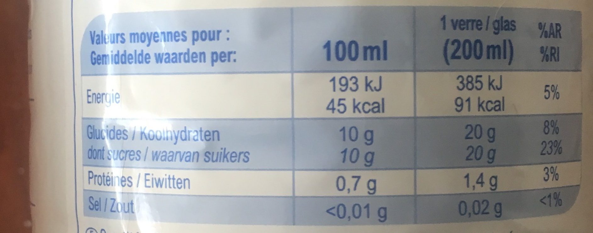 Allergens
