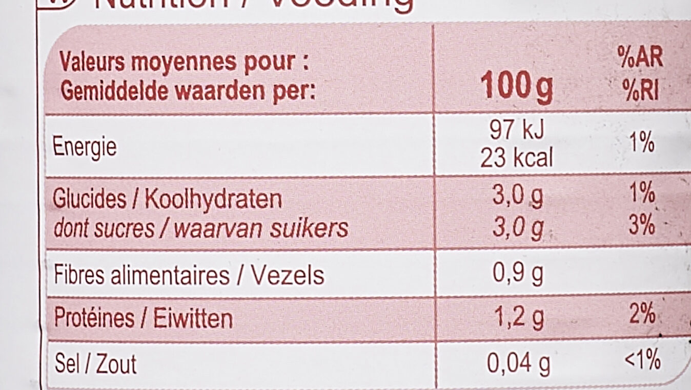 Allergens