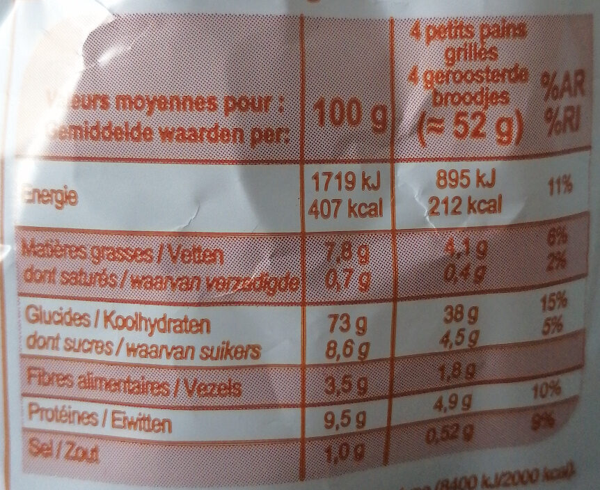Allergens